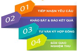internet-cap-quang-viettel-quan-binh-thanh-khuyen-mai 2017