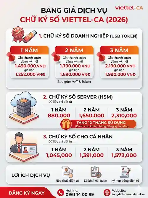 c&aacute;c bảng gi&aacute; cước chữ k&yacute; số viettel 2026